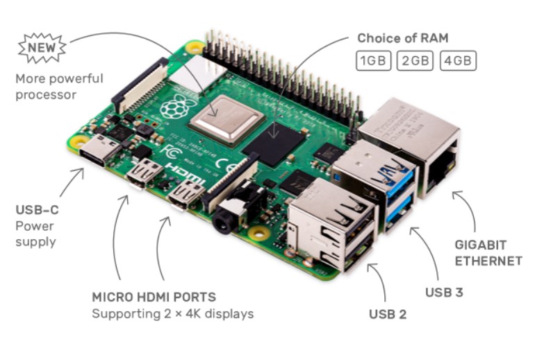 Raspberry Pi 4 Roblox